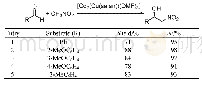 《表2[Cd2(Cu(salan))(DMF)3]催化不对称Henry反应的产率和ee值》