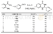 《表3 2-氨基苯甲酰胺和各类芳香醛化合物的缩合/胺加成串联反应的产率和ee值》