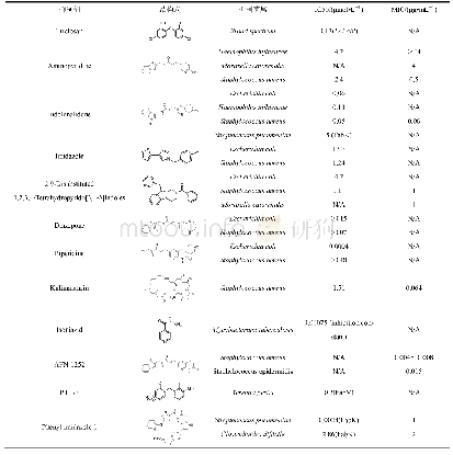 《表6 Fab I/V/K抑制剂一览表》