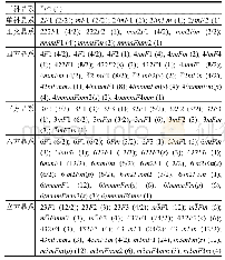 《表1 88种可能存在的铁电相变类型》