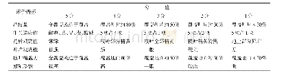 《表2 各具体评价指标的评分标准表》