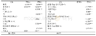 表2 有序Logit回归结果