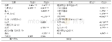 《表5 有序Logit回归结果》