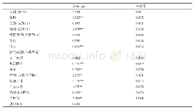表2 二元logistics回归分析模型
