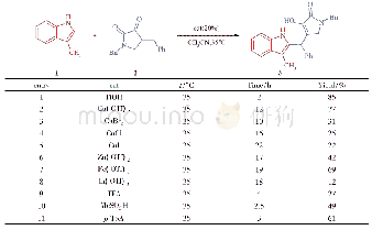 表1 反应条件的优化：有机催化合成吲哚取代吡咯酮双功能骨架化合物