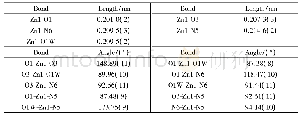 表3 配合物2的主要键长和键角