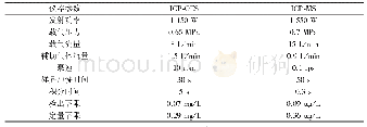 《表2 重金属浓度分析测定条件》