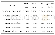 《表3 化合物氢键的主要键长和键角 (键长:nm;键角 (°) )》