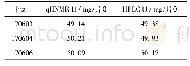《表3 q HNMR法和HPLC法测定结果》