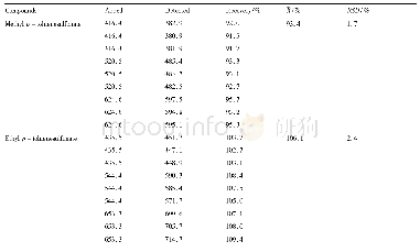 表3 回收率考察的结果(ng,n=9)