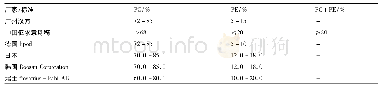 表2 不同厂家或标准中卵磷脂磷脂酰胆碱(PC)及磷脂酰乙醇胺(PE)范围的比较
