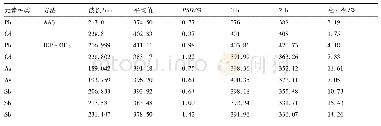 表2 精密度及稳定性试验的结果(ng·m L-1)