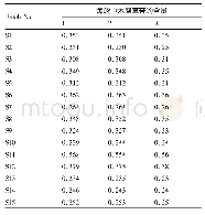 表2 样品中木犀草苷的含量测定结果(mg)