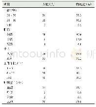 表1 改建ICU病房护士构成情况表（n=47)