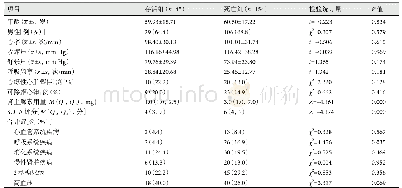 《表1 存活组与死亡组患者一般基线资料比较》