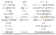 《表2 实验所用仪器与设备》