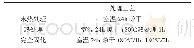 《表1 改性酚醛型石英纤维处理剂热处理工艺》