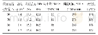 《表5 水泥浆体系综合性能》