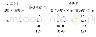 《表2 聚氨酯胶膜高低温力学性能数据》