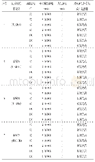 《表3 不锈钢腐蚀试验数据表》