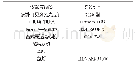 《表1 仪器与设备：钨酸铋/石墨相氮化碳2D/2D光催化剂的制备及降解四环素的研究》