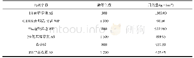 《表1 供试药剂及用量：几种免疫诱抗剂防治烟草病毒病田间效果比较》