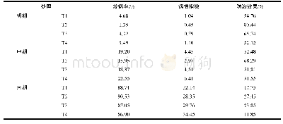 《表4 不同生物药剂对烟草青枯病的防治效果》