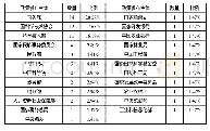 《表1 政策主体政策制定情况》