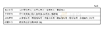 《表1 2 需求导向型泰国初级汉语水平教学有效语法教学模式构拟》