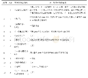 表4 2012年中外研究生分组编写的写作教案中对教学对象的描述