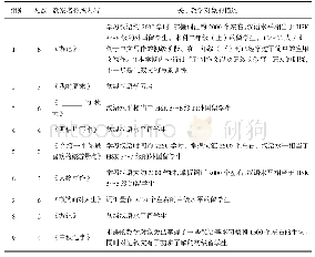 表5 2013年中外研究生分组编写的写作教案中对教学对象的描述