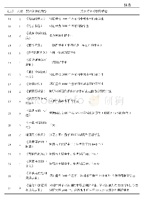 《表5 2013年中外研究生分组编写的写作教案中对教学对象的描述》