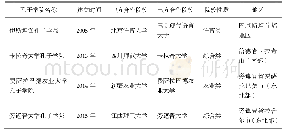 《表1 中巴合作共建孔子学院发展概况》