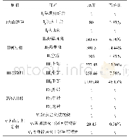 表1 火山岩相统计：渤海海域中部地区中生界火山岩储层特征及主控因素