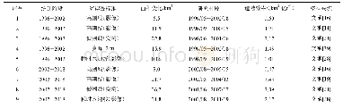 《表4 清8汊河范围内陆地面积变化》