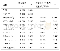 《表4 vaspin与LVEF、TNF-α、血糖、血脂、血压相关性分析》