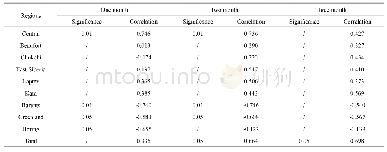 Table 4 Regional lagged correlation coeffi cients between the monthly fi elds of the SAT and SIC for the period 1979–201