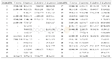 Table 2 IRs of pure compoundsat concentrations of 5, 40, 2.5, and 20μg/mL, respectively, against C.marina, A.tamarense,