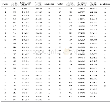 《Table 2 Morphometric data of the chromosomes of Blepharipoda liberate (averages of 11-cell spreads)