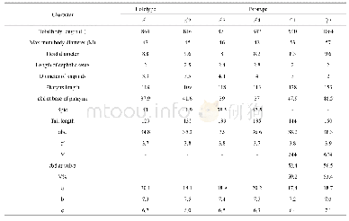 Table 1 Individual measurements of Daptonema parabreviseta sp.nov. (inμm except a, b, c, c′and V%)