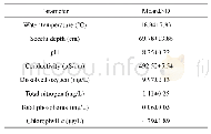 《Table 1 The mean and standard deviation (±SD) of the physico-chemical parameters monitored in Kuile