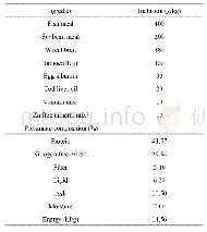 《Table 1 Ingredients and proximate composition of basal feed (dry basis)》