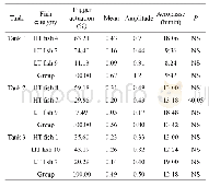 Table 2 Cosinor values for group and individual self-feeding activities