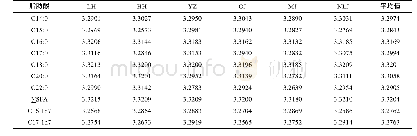 《表3 6水系绒螯蟹群体脂肪酸多样性指数SHANNON (H) 比较Tab.3 The compare of diversity index in the six Eriocheir s.s.popu
