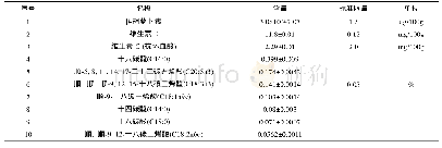 《表3 羊栖菜受精卵β-胡萝卜素、抗坏血酸和各类脂肪酸含量Tab.3 Contents ofβ-carotene, ascorbic acid and fatty acids in fertilize