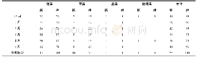 《表4 典型站位浮游植物的种类组成》