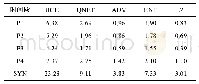 《表1 混合层内4个时间段热收支计算 (单位:×1014W)》