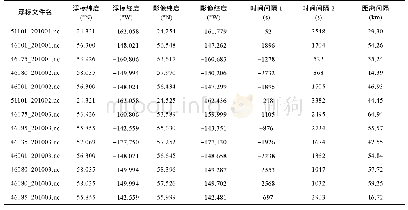 《附表2 条纹清晰组SAR图像与浮标匹配信息》