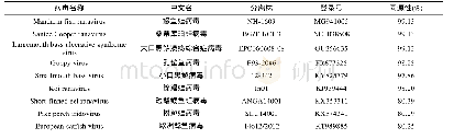 《表1 LMBIV-NB001株MCP基因部分序列与其他虹彩病毒的同源性比较》