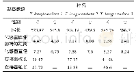 表4 T.longicaudata三个近缘种部分形态学特征参数比较(单位:μm)